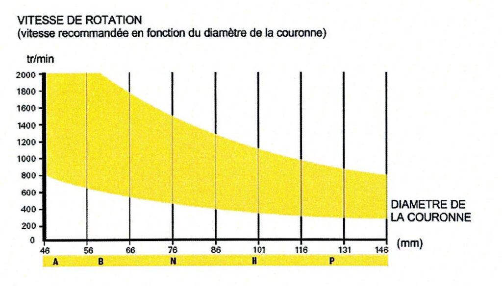 parametre 1